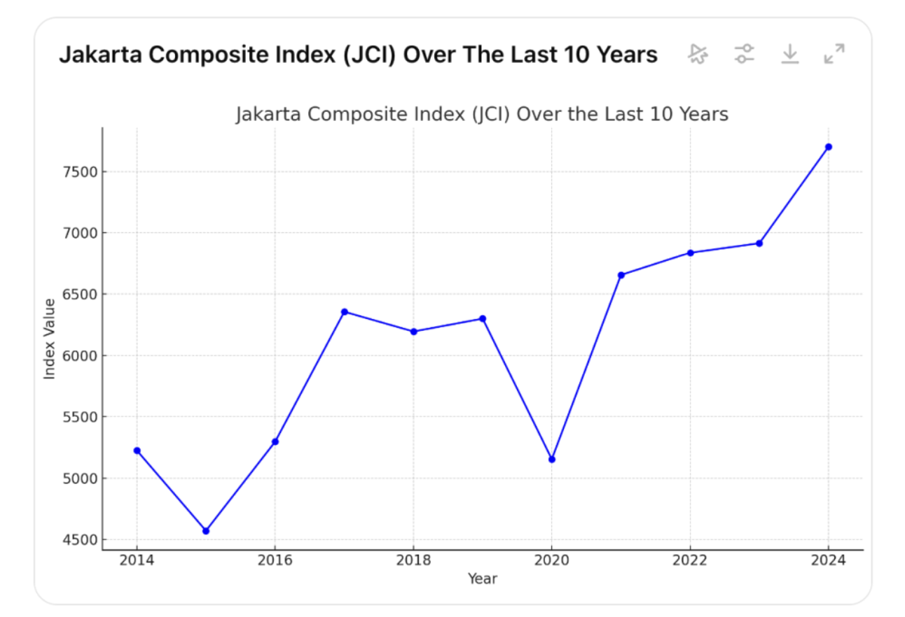 Indonesia