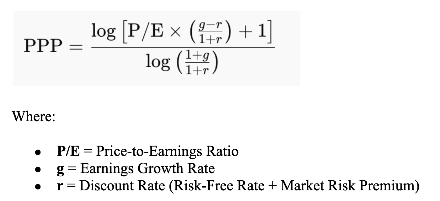 PPP Formula