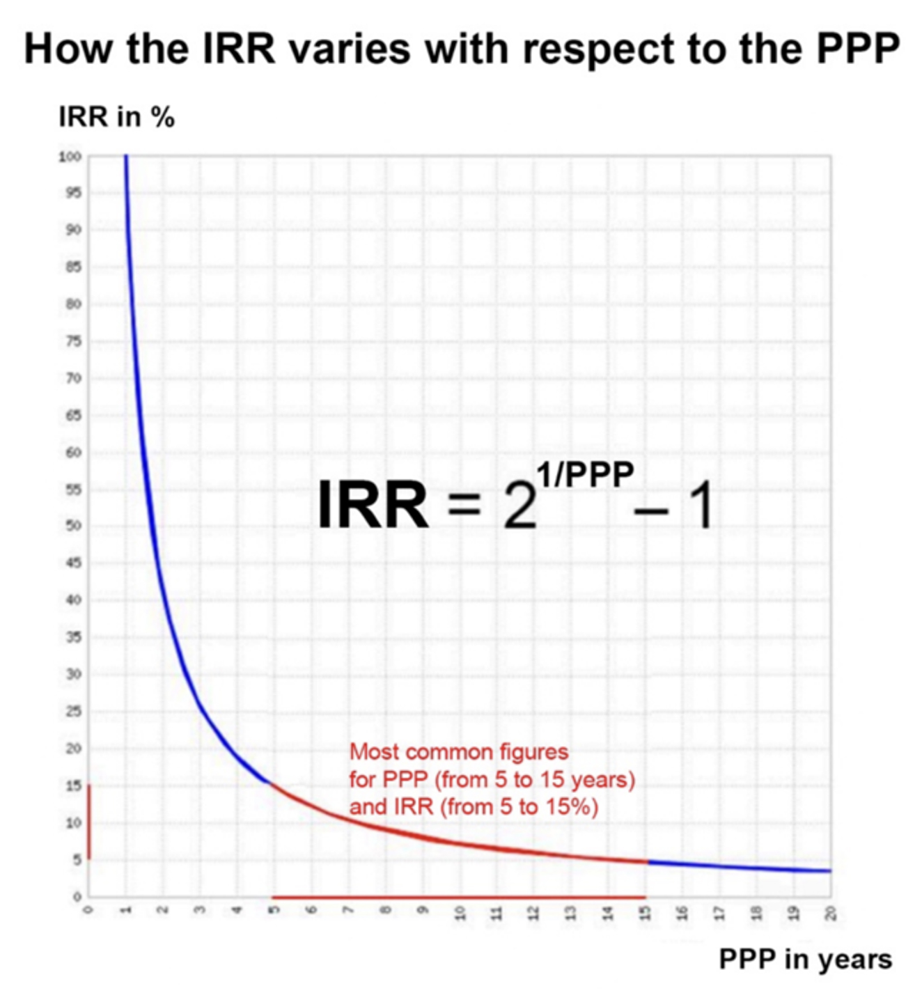 PPP and AI 01