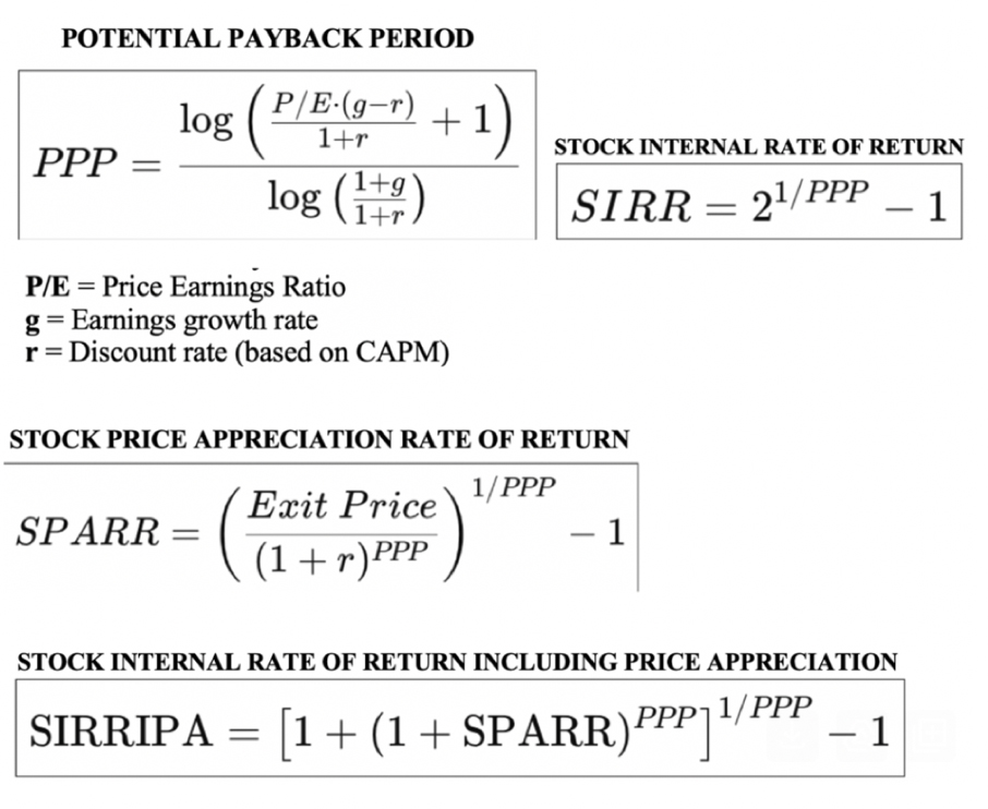 SIRRIPA Formula