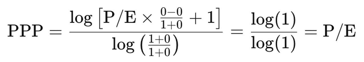 PPP Formula