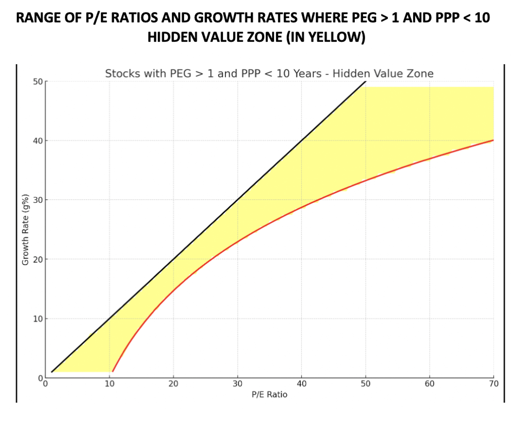 PPP Formula