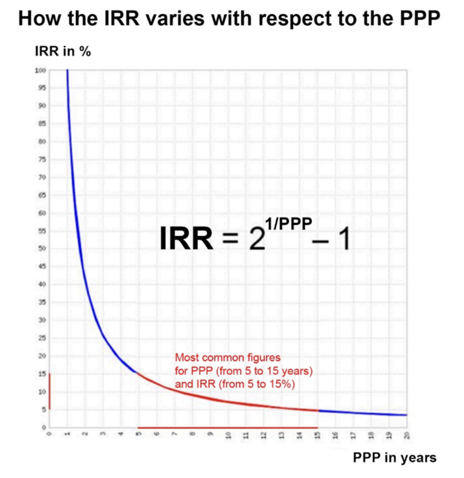 Chart 4