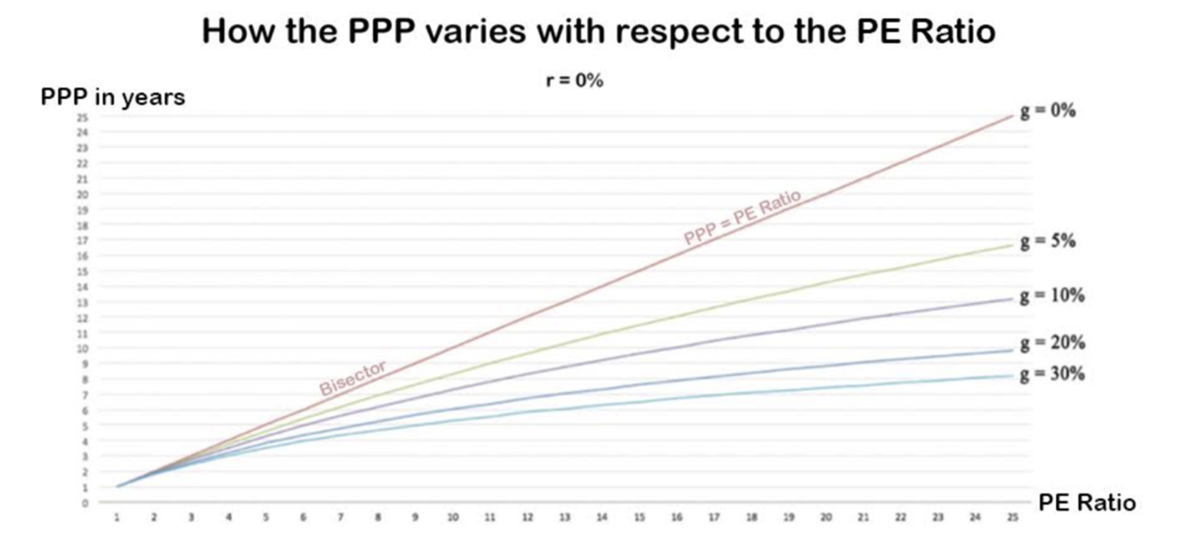 PPP Formula