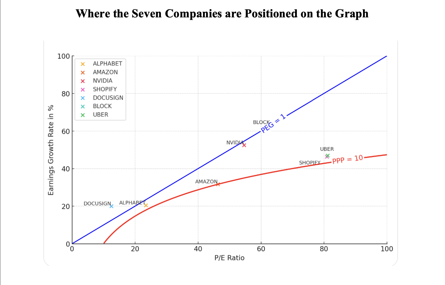 PPP and AI 01